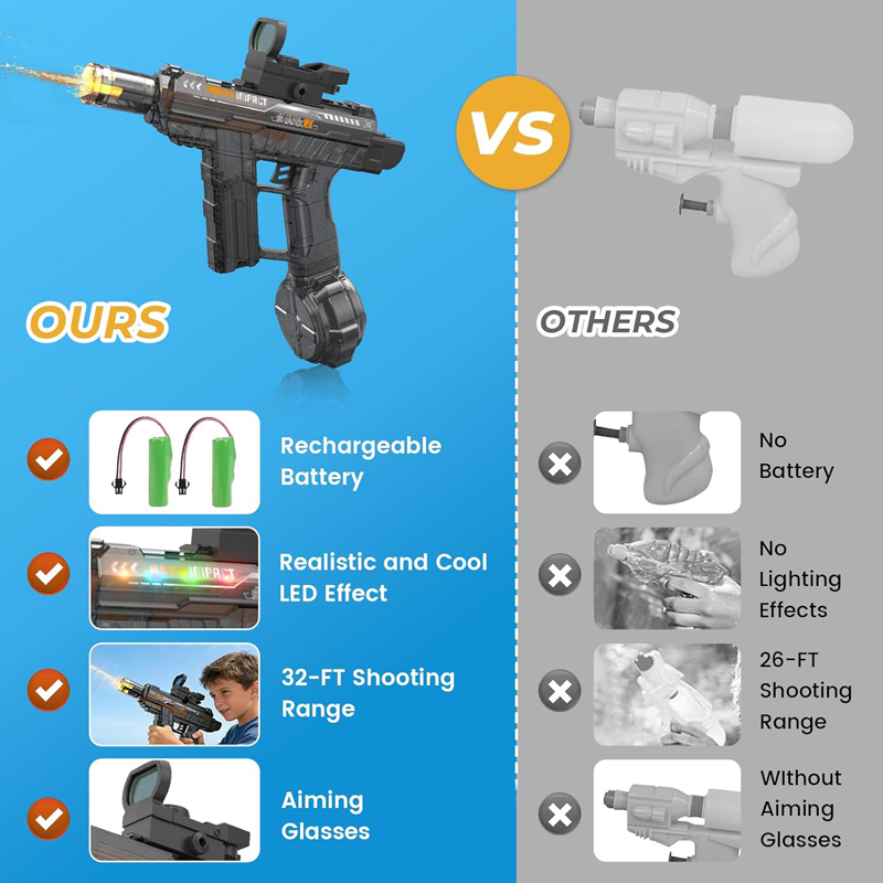 2nd Gen Fire-Breathing Integrated Automatic Water Gun 6